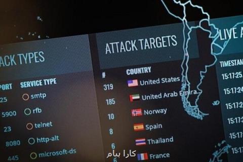 افزایش حملات هكری گسترده توسط دولت ها برای سرقت داده های حساس