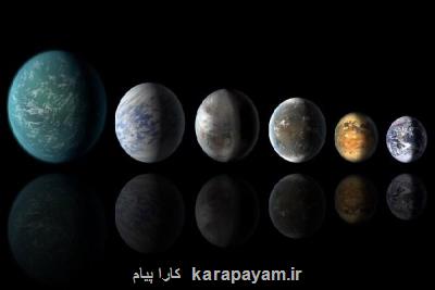 كشف ۴۵ سیاره دوردست مشابه زمین كه آب مایع دارند