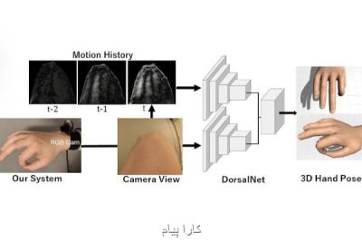 دوربینی كه حركات دست را بدون دیدن انگشتان ردیابی می كند